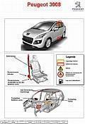 Rettungsblatt Peugeot 3008